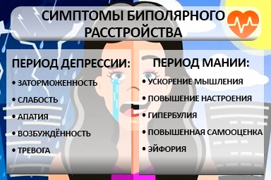 Лечение биполярного расстройства в Щёлкино